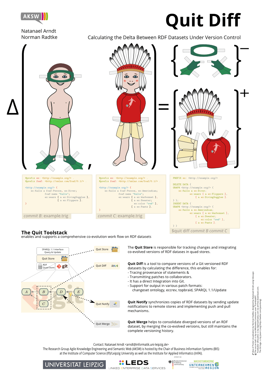 QUIT Diff auf der Semantics 2016